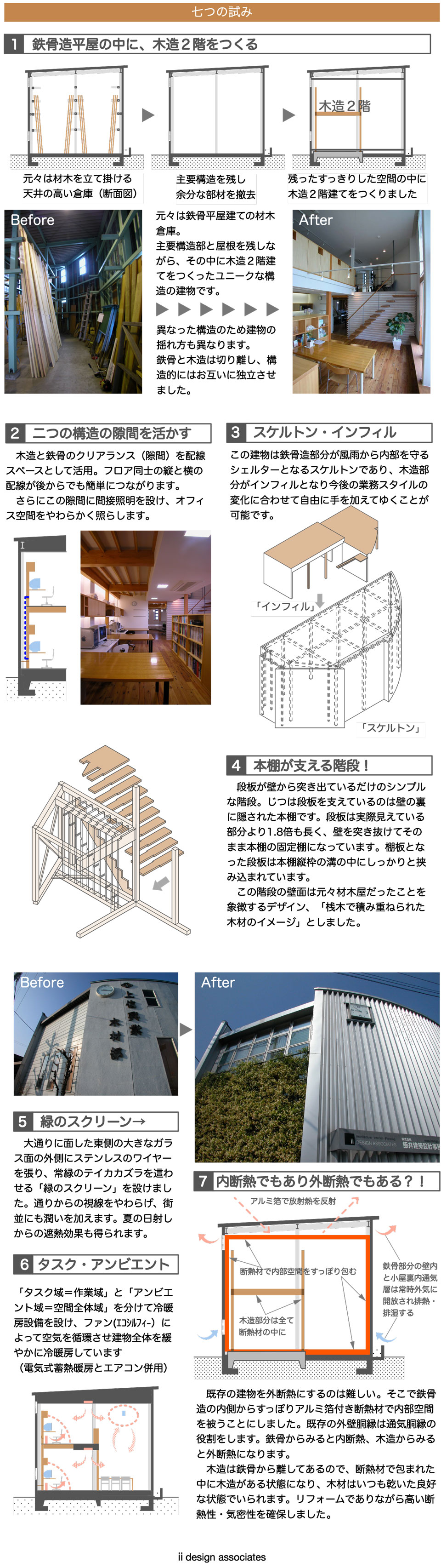 七つの試み